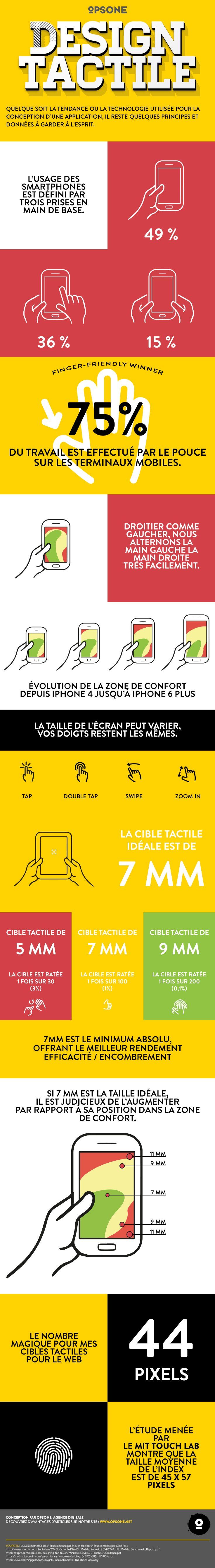 UX_Design_mobile_infographie